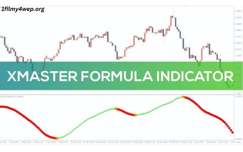 Xhmaster Formula Indicator Forex Free