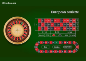 European vs. American Roulette: Which is Better?